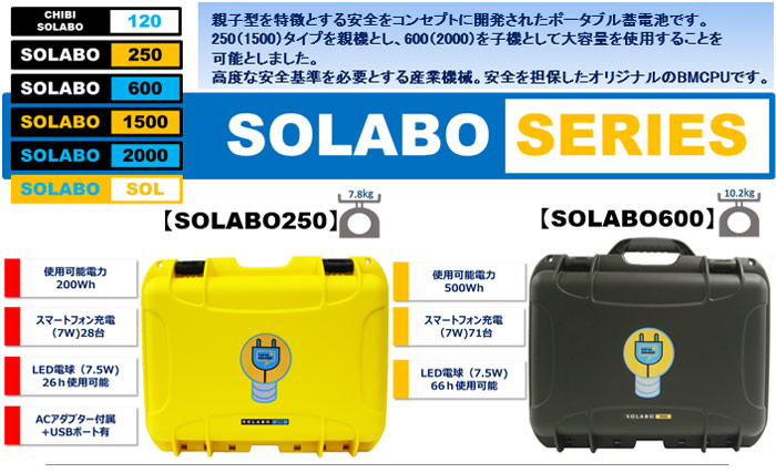 ポータブル蓄電池　SOLABOシリーズ。SOLABO250（7.2kg/使用可能電力200Wh）、SOLABO600（10.2kg/使用可能電力500Wh）