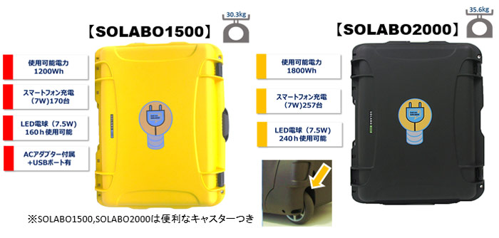 ポータブル蓄電池　SOLABOシリーズ。SOLABO1500（30.3kg/使用可能電力1200Wh/便利なキャスター付き）、SOLABO2000（35.6kg/使用可能電力1800Wh/便利なキャスター付き）