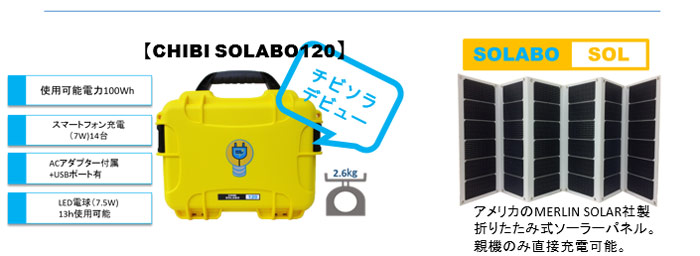 ポータブル蓄電池　SOLABOシリーズ。SOLABO120（2.6kg/使用可能電力100Wh/便利なキャスター付き）、SOLABO SOL（MERLIN SOLAR社製折りたたみ式ソーラーパネル）