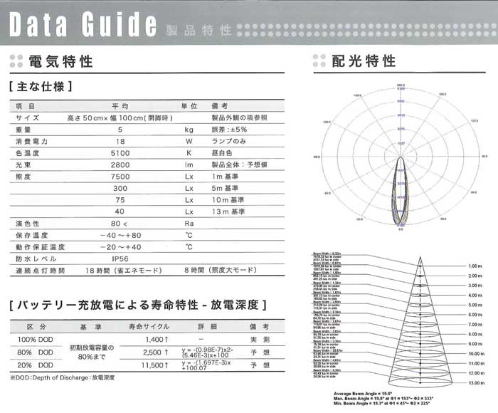 製品特性表